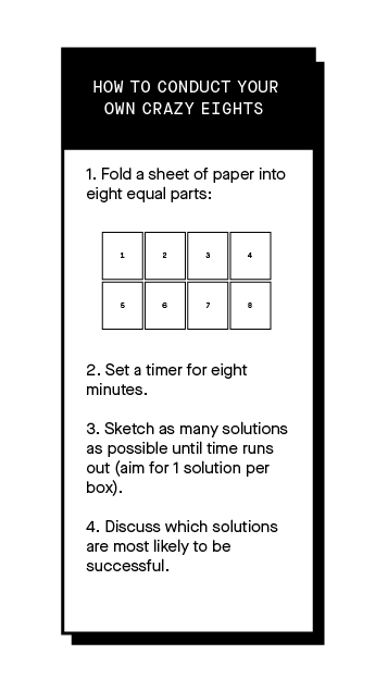 Image that explains how to conduct a Crazy Eights exercise. 1. The four steps are Fold a sheet of paper into eight equal parts 2.Set a timer for eight minutes 3. Sketch as many solutions as possible until time runs out (aim for 1 solution per box) 4.Discuss which solutions are most likely to be successful