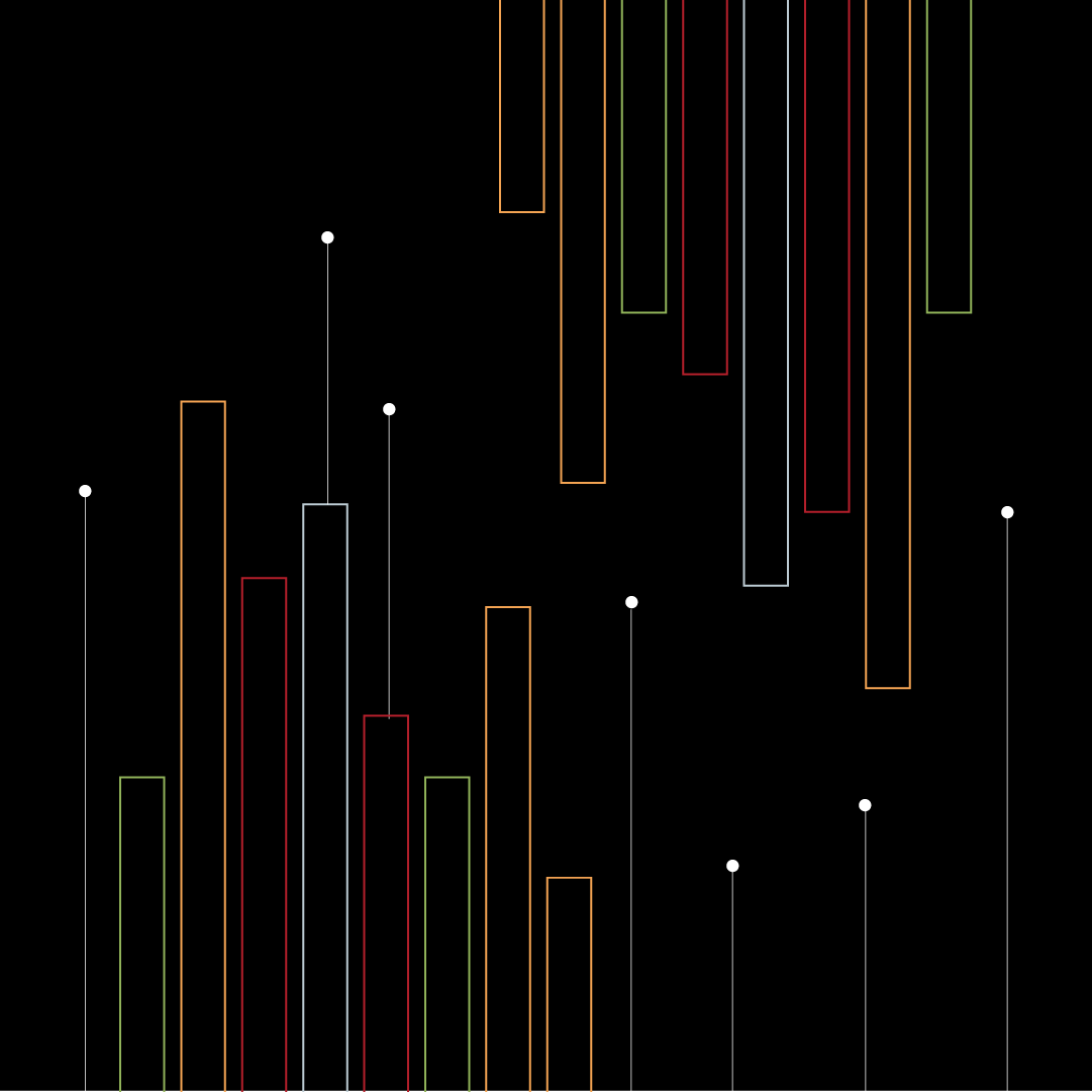 Insights on the Data Science Job Market: Analyzing 7k Data Science Job Descriptions