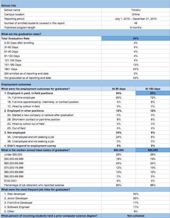 Flexible Bootcamp Stats