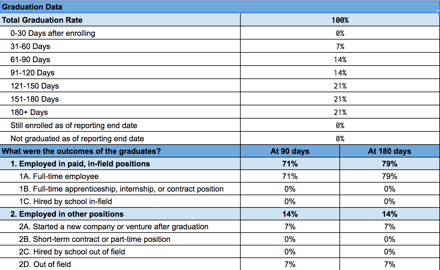 Thinkful CIRR data