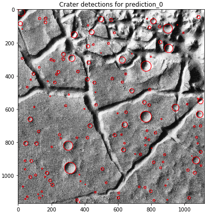 Surface craters image